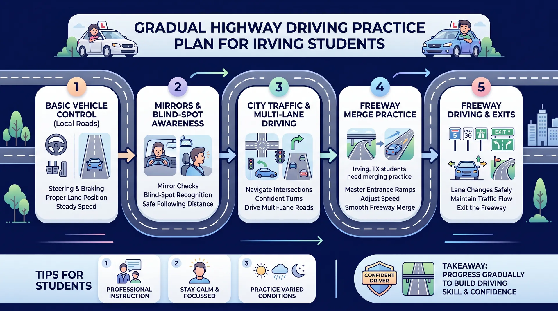 freeway driving practice Irving TX