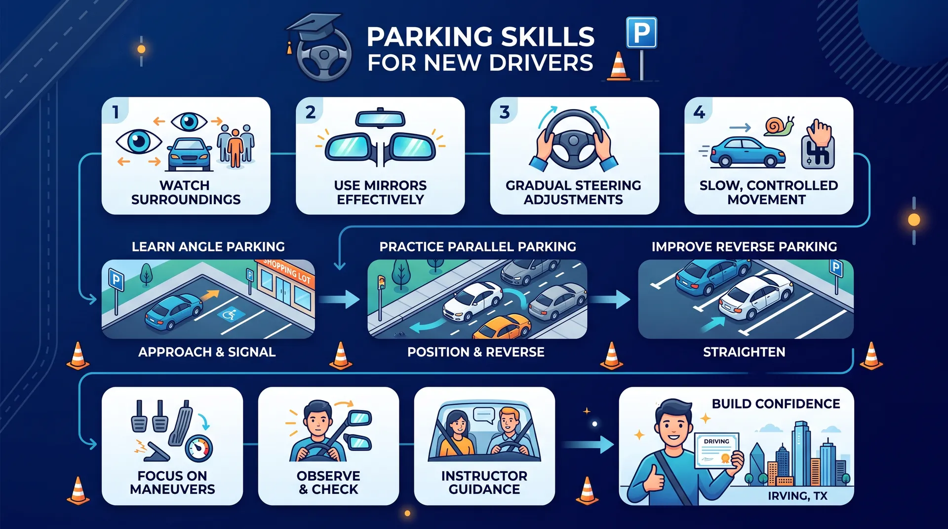beginner parking practice Irving